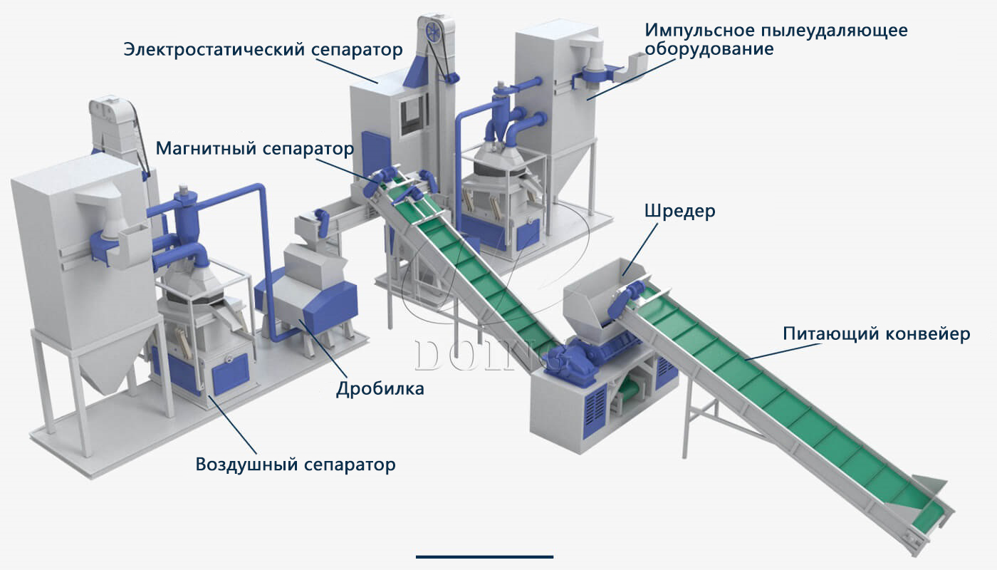 Автоматическая машина для переработки кабельной проволоки