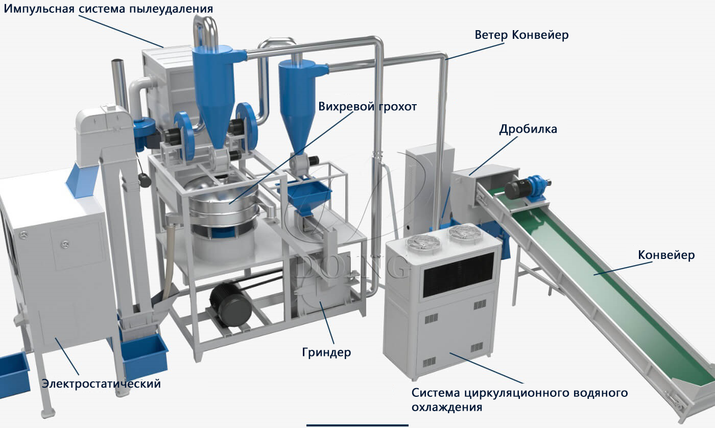 Машина для разделения алюминия и пластика технологический процесс оборудования