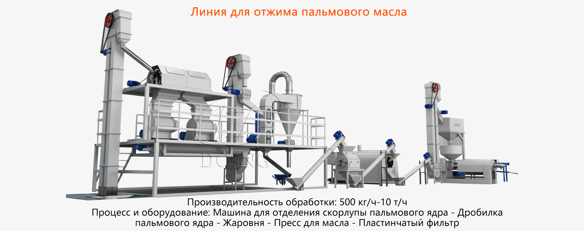 Процесс переработки пальмового масла