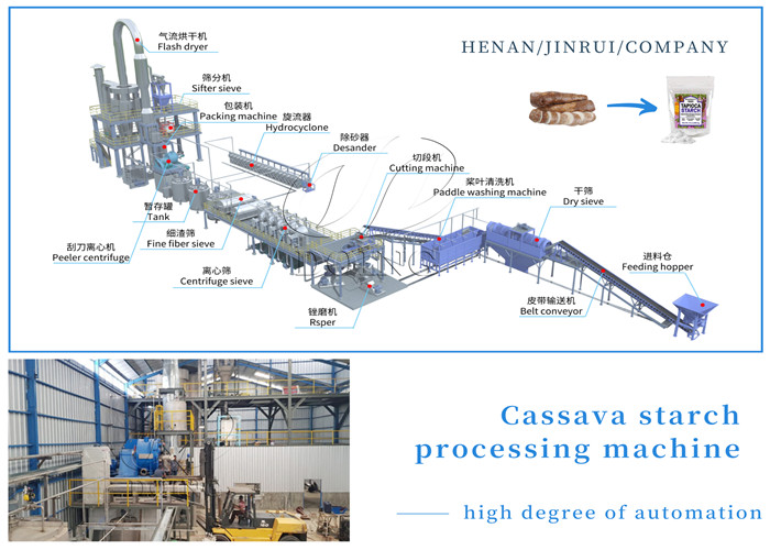 cassava starch line cassava starch line