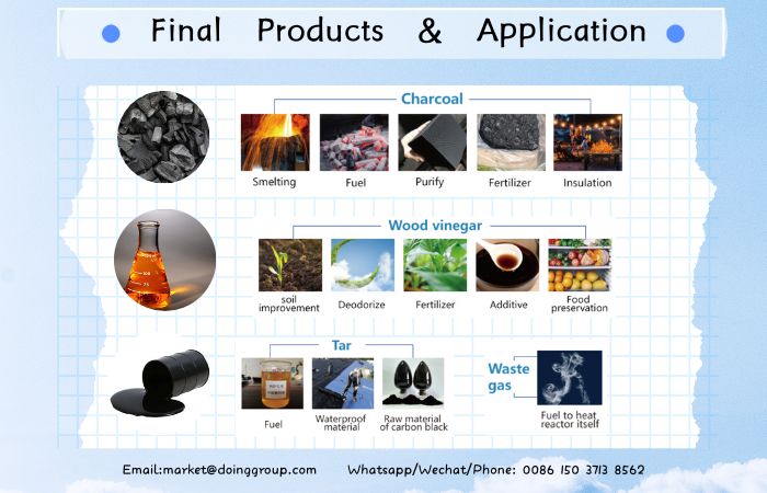 Применение биоугля, полученного в результате пиролиза
