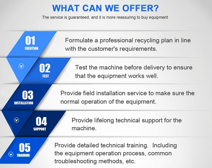 Установка для дистилляции отработанного масла DOING